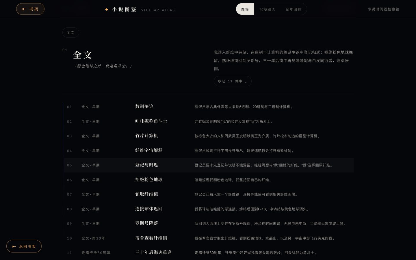 图鉴模式：时间线、人物与场景